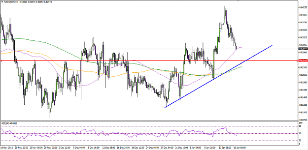 Click to Enlarge

Name: NZDUSD.png
Size: 73 KB