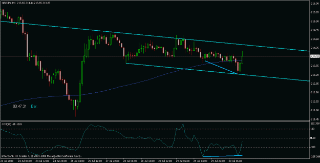 Click to Enlarge

Name: gj_bullish_flag.gif
Size: 14 KB