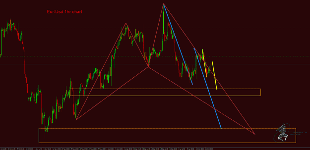 Click to Enlarge

Name: EurUsd 1hr.gif
Size: 51 KB
