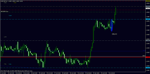 Click to Enlarge

Name: chart17.gif
Size: 16 KB