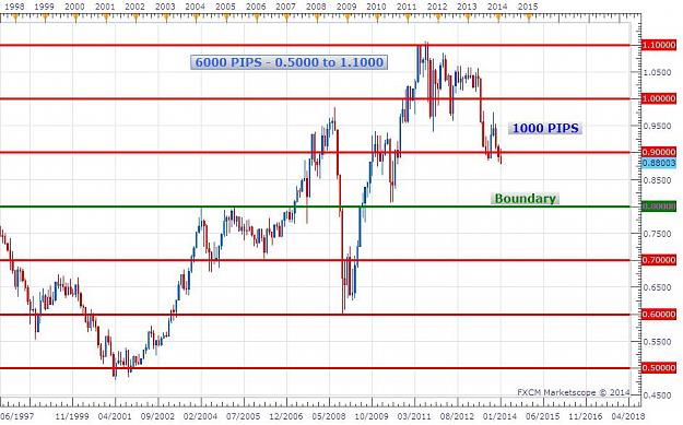 Click to Enlarge

Name: Bigger Picture AUDUSD Monthly.jpg
Size: 95 KB
