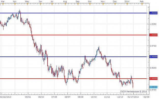 Click to Enlarge

Name: Daily Bigger Picture AUDUSD.jpg
Size: 73 KB