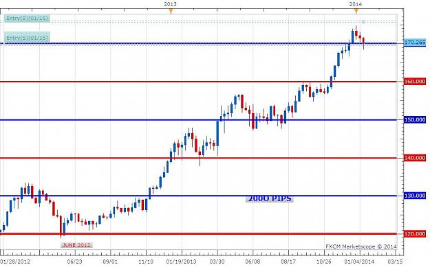Click to Enlarge

Name: Bigger Picture GBPJPY  Weekly.jpg
Size: 73 KB