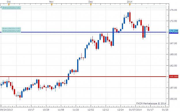 Click to Enlarge

Name: Daily Bigger Picture GBPJPY.jpg
Size: 66 KB