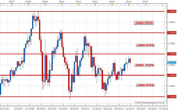Click to Enlarge

Name: Bigger Picture EURUSD monthly.jpg
Size: 88 KB