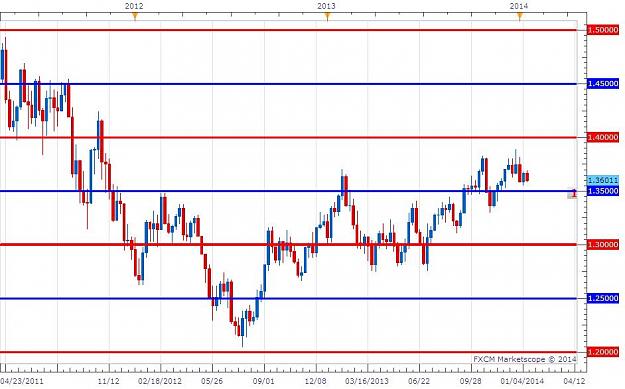 Click to Enlarge

Name: Bigger Picture EURUSD weekly.jpg
Size: 79 KB