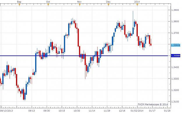 Click to Enlarge

Name: Daily Bigger Picture EURUSD.jpg
Size: 65 KB