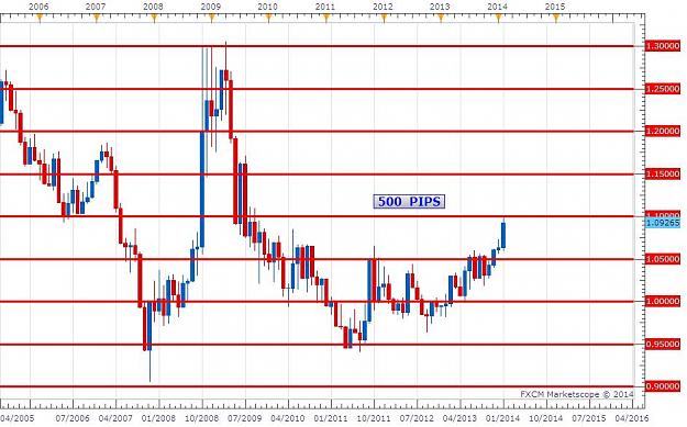 Click to Enlarge

Name: Bigger Picture USDCAD Monthly.jpg
Size: 91 KB
