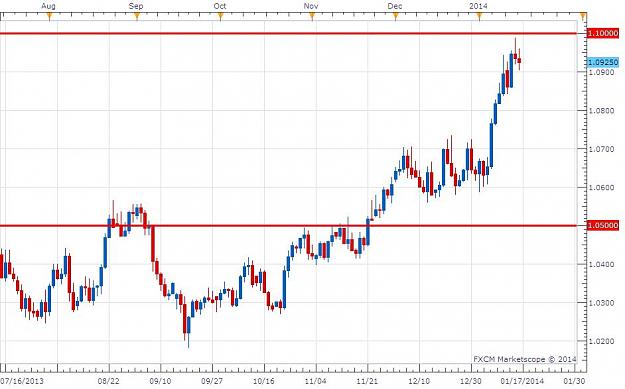 Click to Enlarge

Name: Daily Bigger Picture USDCAD.jpg
Size: 65 KB