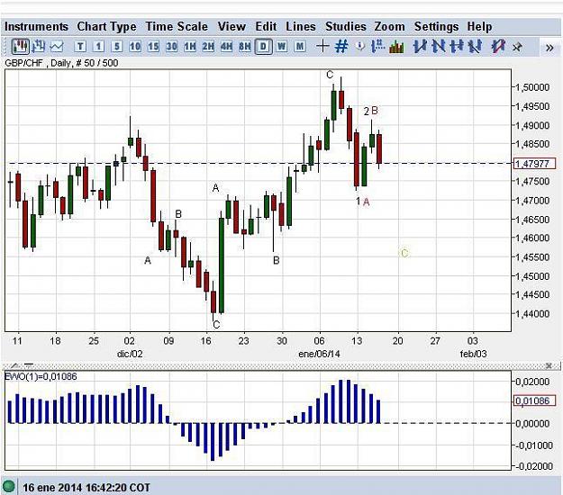 Click to Enlarge

Name: gbpusd1day.JPG
Size: 74 KB