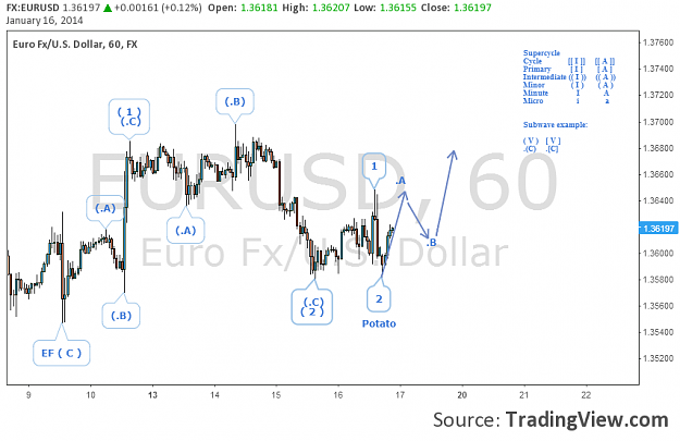 Click to Enlarge

Name: eurusd.png
Size: 63 KB