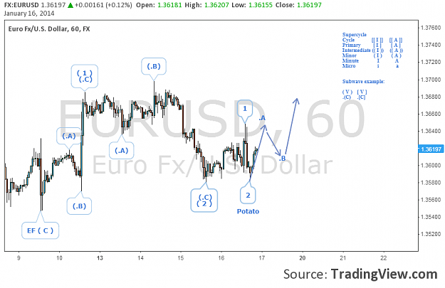 Click to Enlarge

Name: eurusd.png
Size: 63 KB