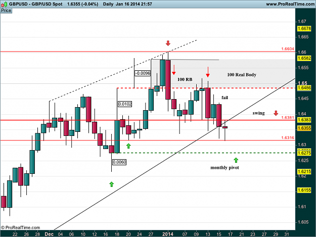 Click to Enlarge

Name: gbp usd d1 16 USD Spot.png
Size: 39 KB