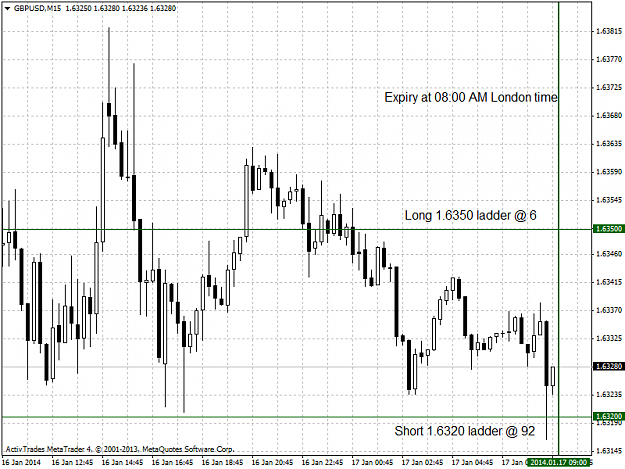 Click to Enlarge

Name: gbpusdm15.png
Size: 40 KB