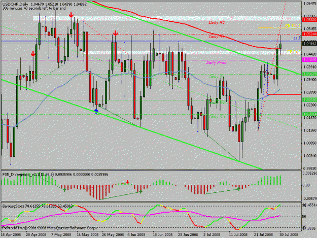 Click to Enlarge

Name: usdchf.gif
Size: 23 KB