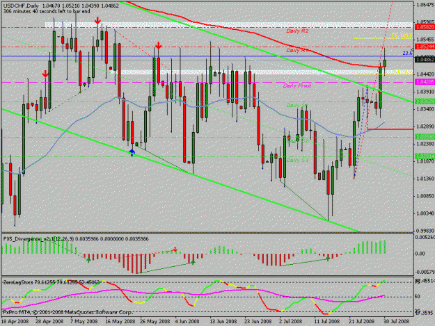 Click to Enlarge

Name: usdchf.gif
Size: 23 KB