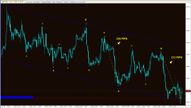 Click to Enlarge

Name: EWI chart GBPUSD.gif
Size: 35 KB