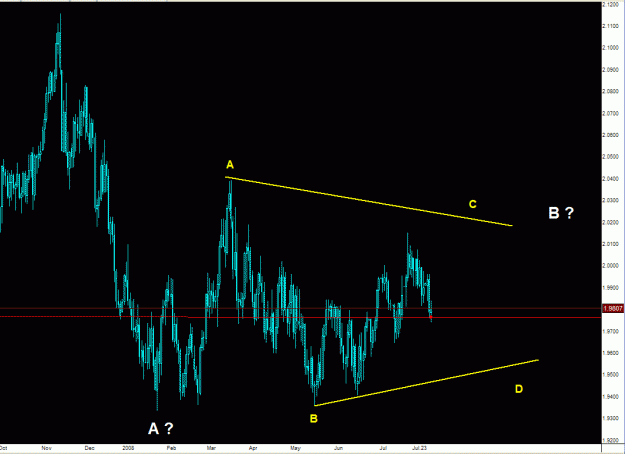 Click to Enlarge

Name: EW chart GBPUSD 1.gif
Size: 22 KB
