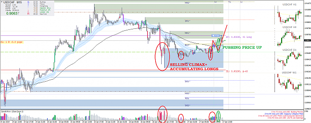 Click to Enlarge

Name: USDCHF15m.png
Size: 73 KB