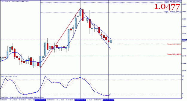 Click to Enlarge

Name: usdchf.gif
Size: 21 KB