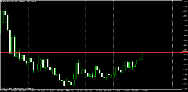 Click to Enlarge

Name: usdcad-mn1-forex-capital-markets.png
Size: 40 KB