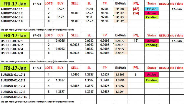 Click to Enlarge

Name: 17-D-Our trades for this FRI.png
Size: 48 KB