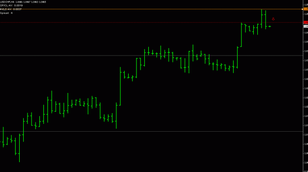 Click to Enlarge

Name: usdchf.GIF
Size: 10 KB