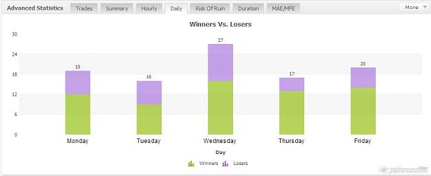Click to Enlarge

Name: Winners Vs Losers By Day 1-17-14.jpg
Size: 26 KB