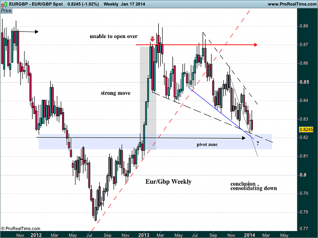 Click to Enlarge

Name: eur GBP weekly  Spot.png
Size: 42 KB