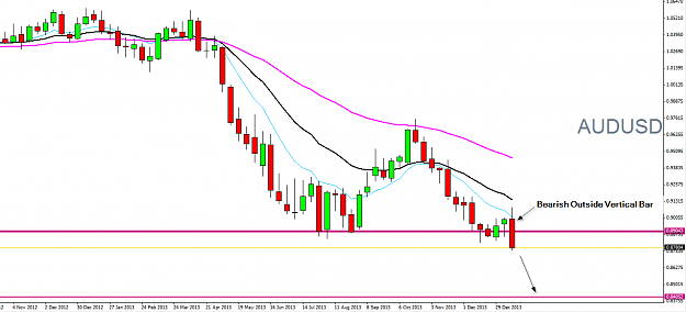 Click to Enlarge

Name: AUDUSD,Weekly,18.01.2014.png
Size: 34 KB