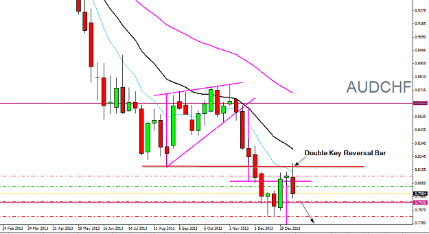 Click to Enlarge

Name: AUDCHF,Weekly,18.01.2014.png
Size: 34 KB