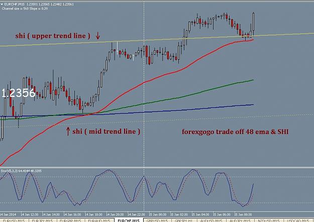 Click to Enlarge

Name: forexgogo and shi.jpg
Size: 72 KB