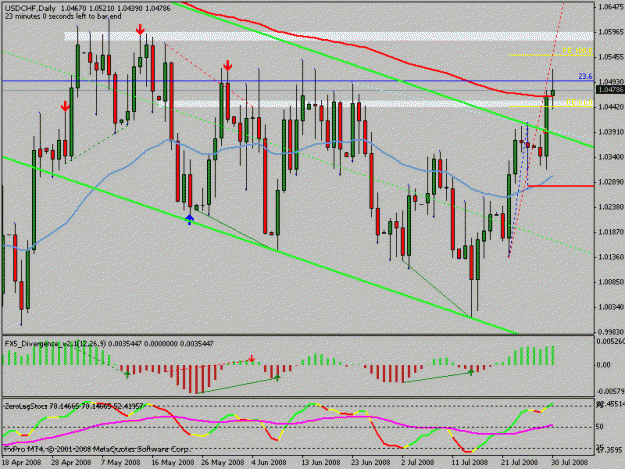 Click to Enlarge

Name: usdchf.gif
Size: 21 KB