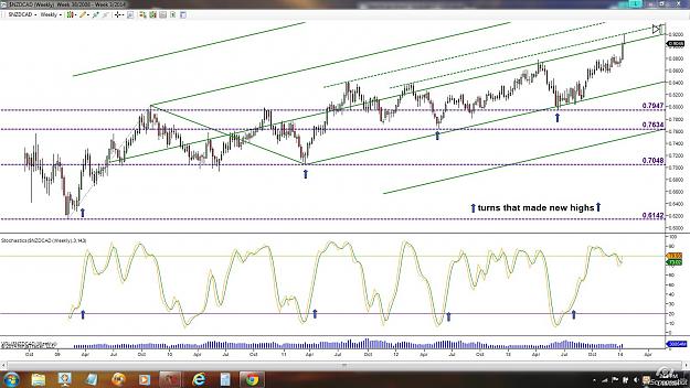 Click to Enlarge

Name: nzdcad weekly.jpg
Size: 226 KB