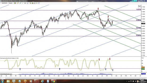 Click to Enlarge

Name: audcad weekly.jpg
Size: 237 KB