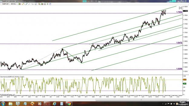 Click to Enlarge

Name: gbpcad 240m.jpg
Size: 226 KB