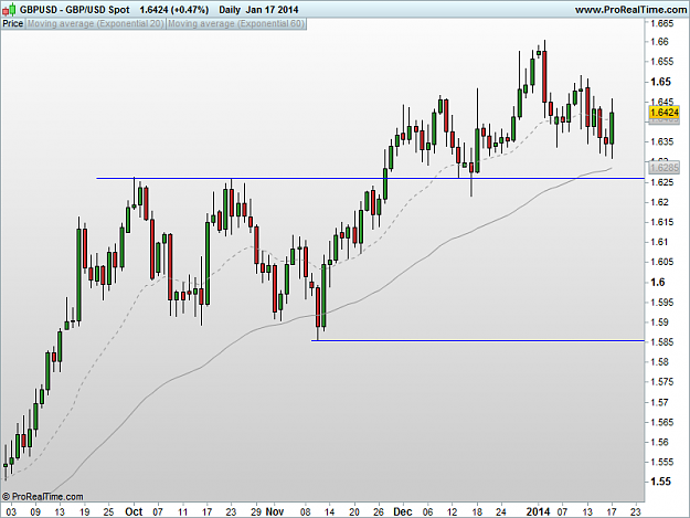 Click to Enlarge

Name: 20140117_GBPUSD_D.png
Size: 26 KB