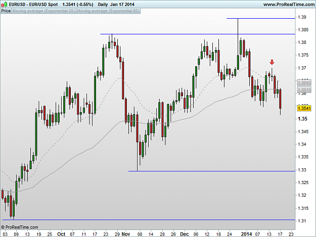 Click to Enlarge

Name: 20140117_EURUSD_D.png
Size: 25 KB