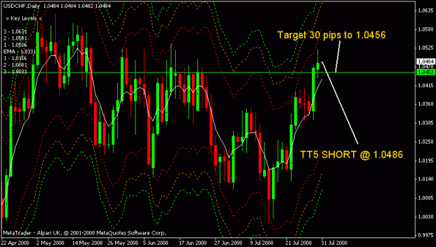 Click to Enlarge

Name: usdchf.gif
Size: 19 KB