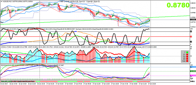 Click to Enlarge

Name: audusdm15.png
Size: 72 KB