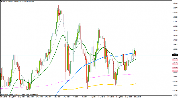 Click to Enlarge

Name: 19jan2014eurusdmonthly.png
Size: 62 KB