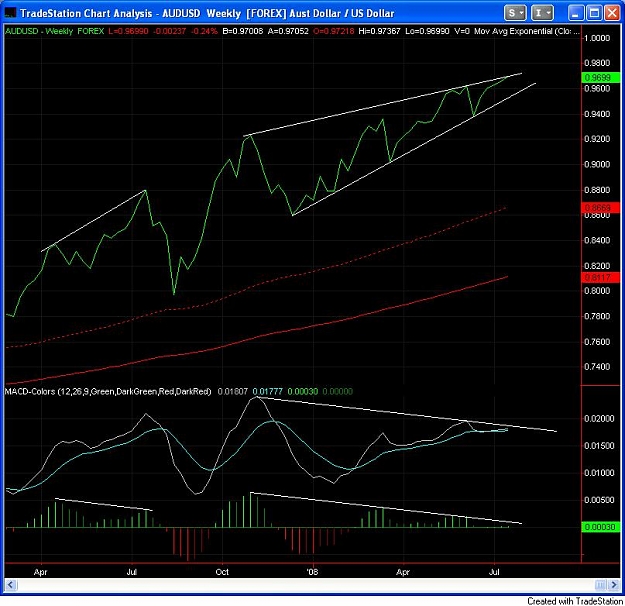 Click to Enlarge

Name: AudUsd W4.jpg
Size: 95 KB