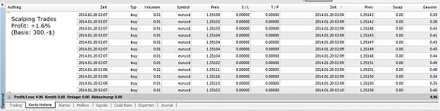 Click to Enlarge

Name: Scalping Trades, Profit 1,6.jpg
Size: 170 KB