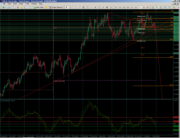 Click to Enlarge

Name: EURUSD Daily down trend.png
Size: 55 KB