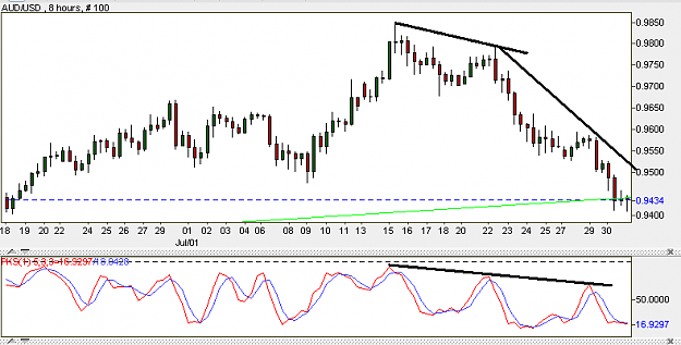 Click to Enlarge

Name: aud.PNG
Size: 18 KB