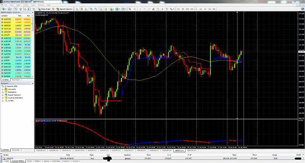 Click to Enlarge

Name: gbp jpy h1 32.2pips.PNG
Size: 183 KB