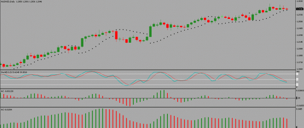 Click to Enlarge

Name: aud-nzd.gif
Size: 15 KB