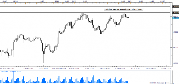 Click to Enlarge

Name: 0101202014usdchf.png
Size: 42 KB