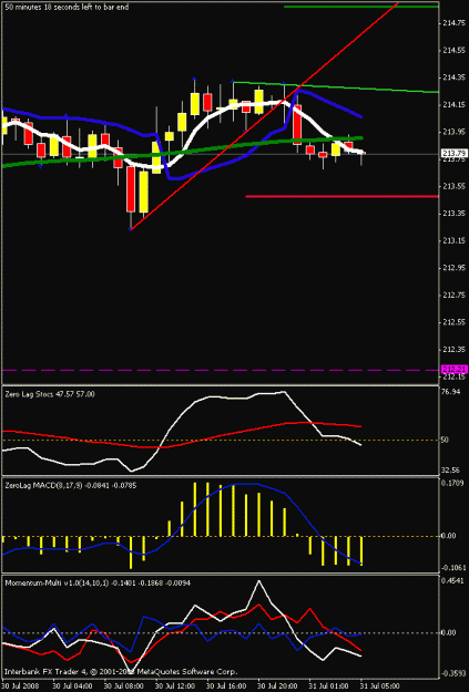 Click to Enlarge

Name: 1hr chart.gif
Size: 15 KB