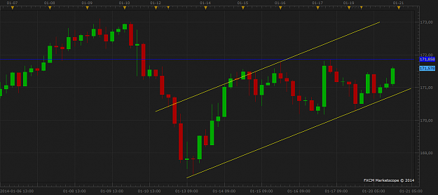 Click to Enlarge

Name: aud.yen.png
Size: 43 KB
